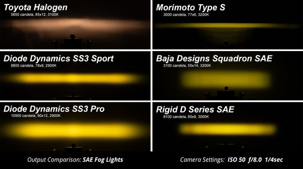 SS3 LED Fog Light Kit for 2018-2020 Toyota Sienna, Yellow SAE Fog Sport  Diode Dynamics