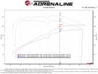 aFe Magnum FORCE Open Element Intake w/ Pro DRY S Filter Nissan Patrol (Y61) 17-24 L6-4.8L