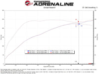aFe 24-25 Volkswagen Atlas L4-2.0L (t) Momentum GT Cold Air Intake System w/ Pro 5R Filter