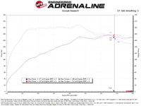 aFe Takeda Momentum Cold Air Intake System w/ Pro DRY S Filter Hyundai Kona 24-26 L4-1.6L (t)