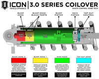 ICON 22-25 Tundra 2-3.25in Stage 2 3.0 Suspension System Tubular