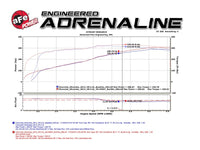aFe Gemini XV Cat-Back Exhaust System GM Trucks 09-18 V6-4.3/V8-4.8/5.3L- Cut-Out Polished