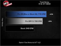 aFe 2025+ Dodge Ram 1500 RHO Track Series Carbon Fiber Cold Air Intake System w/ Blk Pro 5R Filter