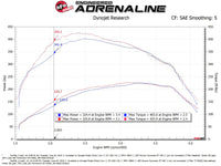 aFe SCORCHER Power Module Ford F-150 18-21 V6-3.0L (td)