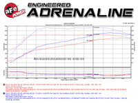 aFe Scorcher Module 12-14 Ford F-150 EcoBoost V6 3.5L (tt)