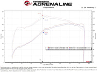 aFe 05-23 Toyota Tacoma Super Stock Induction System w/ Pro 5R Filter
