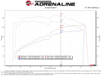 aFe Magnum FORCE Open Element Intake w/ Pro 5R Filter Nissan Patrol (Y61) 17-24 L6-4.8L