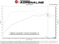 aFe Takeda Momentum Cold Air Intake System w/ Pro 5R Filter Hyundai Kona 24-26 L4-1.6L (t)