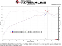 aFe 21-26 Hyundai Elantra L4-16.L (t) Takeda Momentum Cold Air Intake w/ Pro DRY S Filter