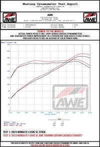 AWE 22-26 Civic Si / Acura Integra Touring Edition Dual Vapor Blue Exhaust