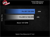 aFe 21-26 Hyundai Elantra L4-16.L (t) Takeda Momentum Cold Air Intake w/ Pro DRY S Filter