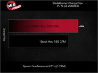 aFe BladeRunner Hot Charge Pipe Kia Stinger 22-23 L4-2.5L (t)