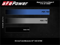 aFe Magnum FORCE Open Element Intake GM Diesel Trucks 17-19 V8-6.6L (td) L5P