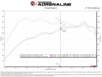 aFe Momentum GT Pro Dry S Cold Air Intake 2025+ Nissan Patrol/Armada V6-3.5L (tt) - Red