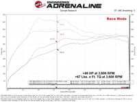 AFE SCORCHER GT Power Module for various BMW 16-24 L6-3.0L (t) B58 Models