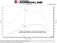 aFe Magnum FORCE Open Element Intake Ford Diesel Trucks 20-25 V8-6.7L (td)