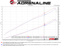 aFe Quantum Intakes System Pro DRY S Media  Ford Diesel Trucks 08-10 V8-6.4L