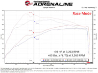 aFe 2025 Ram 1500/ RHO 23-25 Jeep Wagoneer L6 3.0L (tt) SCORCHER GT Power Module