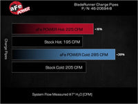 aFe BladeRunner Charge Pipe Kit Kia Stinger 22-23 L4-2.5L (t)