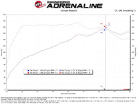 aFe Takeda Intakes Stage-2 21-26 Hyundai Elantra N Line L4-1.6L (t) (blk)