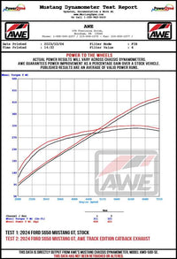 AWE Tuning 2024 Ford Mustang GT Fastback S650 RWD Touring Catback Exhaust w/ Dual Diamond Black Tips