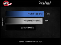 aFe Takeda Intakes Stage-2 21-26 Hyundai Elantra N Line L4-1.6L (t) (blk)