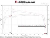 aFe Toyota Hilux 15-25 V6-4.0L Momentum GT Cold Air Intake System w/ Pro DRY S Filter