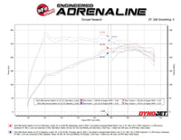 aFe MACH Force-Xp 3in to 2-1/2in Stainless Axle-Back Exhaust System Alfa Romeo Stelvio 17-26 L4-2.0L