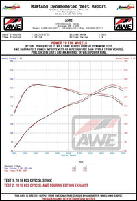 AWE 17-20 Honda Civic Si Track Edition Triple Vapor Blue Exhaust w/ Front Pipe