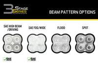 SS3 Lens PC Spot Clear Diode Dynamics