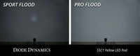 Stage Series C1 LED Pod Sport White Flood Flush RBL Pair Diode Dynamics
