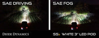 SS3 Max Type AS Kit ABL Yellow SAE Fog Diode Dynamics
