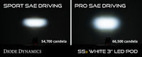 SS3 Sport Type MS Kit ABL White SAE Fog Diode Dynamics